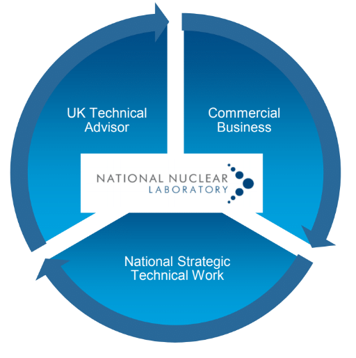 Corporate Information National Nuclear Laboratory
